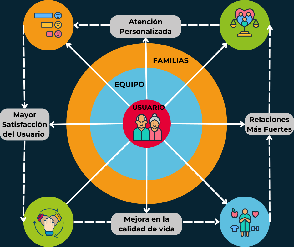Metodologia TyV